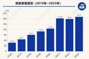 德甲U21球员最贵阵容：穆西亚拉&维尔茨领衔，穆科科、特尔在列